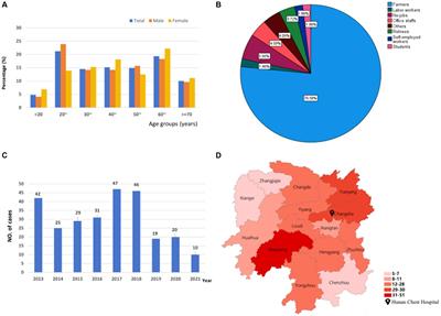 Analysis on the epidemiological and drug resistance characteristics of osteoarticular tuberculosis in South-central China